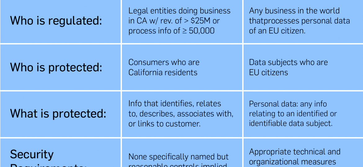 data-privacy